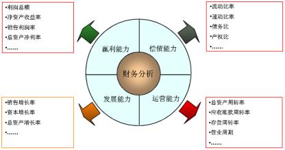  企业如何设计平衡计分卡