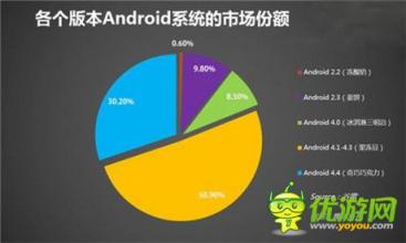  内外合力助推市场成熟 企业应用见证eHR实效