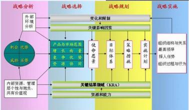  对人力资源派遣中人员招募甑选上岗运作流程的探讨