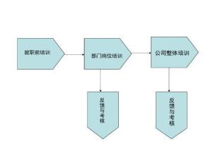  全面激励员工培训方案