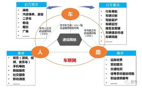  工作分析：价值何在