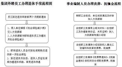  人力资源部也要售后服务