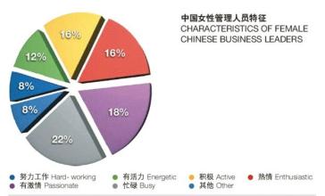  如何发挥柔性管理领导力？