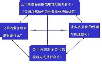  平衡计分卡一定可以帮助所有的企业平衡吗？