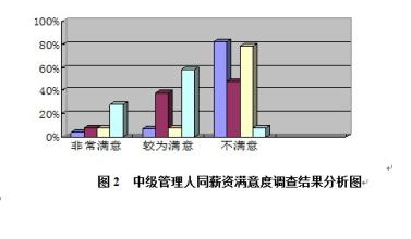  中型企业人力资源浪费探析