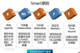  绩效管理与薪资管理相联接