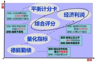  PRP：检查培训绩效的利器