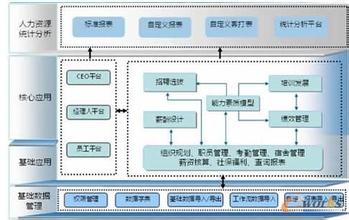  人力资源跨文化管理已是企业成功的保障