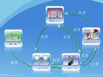  把客户观念引进媒体内部