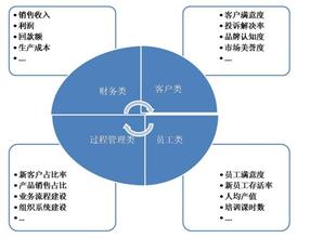  目标分解，从客户分析着手