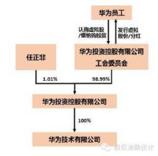  我国上市公司股权激励模式研究