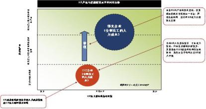  人力资本是知识经济的资源支撑和智力依托（２）