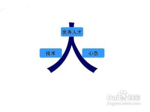  举步为艰，人力资源管理在民营企业发展中的现状