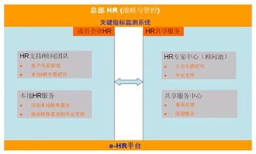  论企业人力资源规划中的几个关键问题