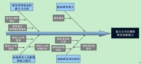  日本企业管理的特色