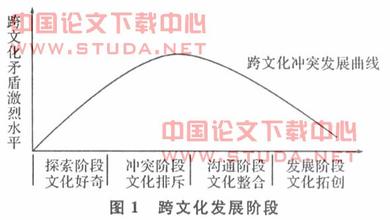  跨文化管理考验中国企业