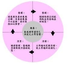  企业员工的分线管理法