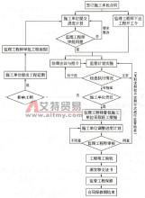  工作推进的基本流程