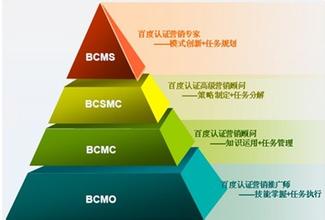  人才标准和人才统计