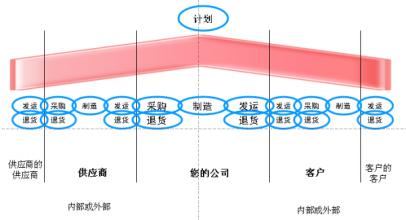  雅芳的人力资源管理之道