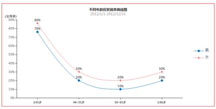  翻译的职场上升轨迹: 直线还是曲线