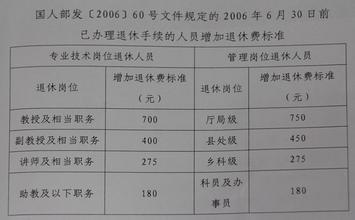  公司如何平衡各个部门员工的绩效工资