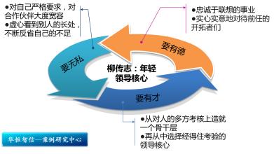  柳传志：企业家的领导能力如何形成