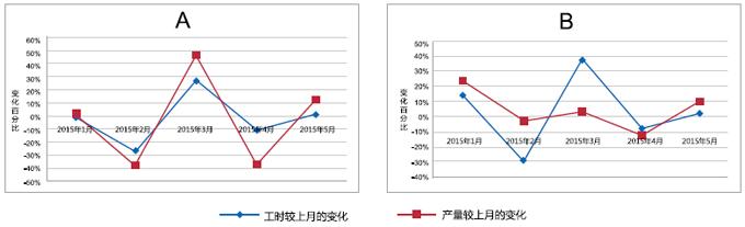  后现代企业人力资本特性