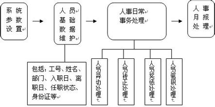  人力资源和人事管理的关系