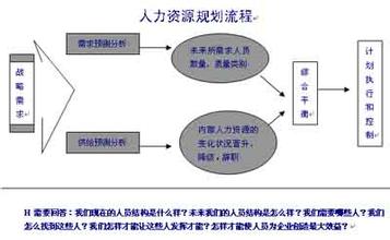  对国内人力资源租赁的初步研究