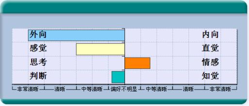  职业生涯测评