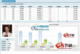  2005年，我们的绩效考核怎么走