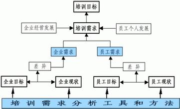  如何加强培训计划的有效性