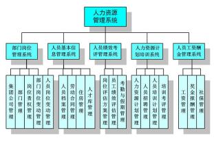  变化中的人力资源管理