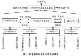  我国企业家需要适宜的生态位