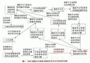  企业后勤的内部财务管理