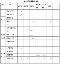  编写人力资源计划书