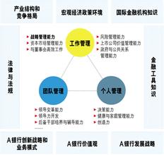  如何搭建科学的培训体系？