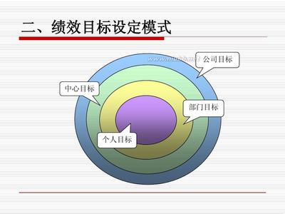  绩效考核的目的、原则、时间、形式和结果