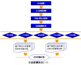  如何为中小企业设计薪酬体系？