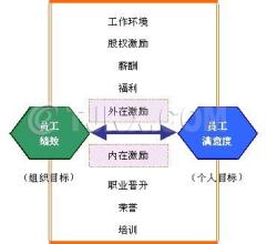  浅谈现代企业员工特点及激励策略