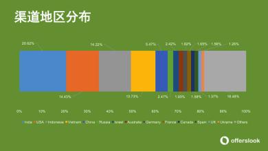  吸引员工三大因素：40家跨国公司薪酬调查