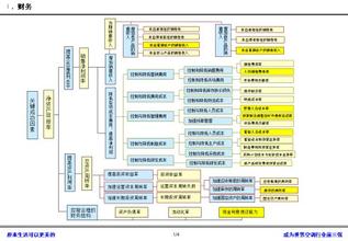  500强名企的KPI绩效管理操作手册第五部分