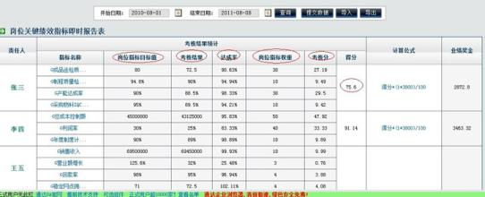  500强名企的KPI绩效管理操作手册第三部分