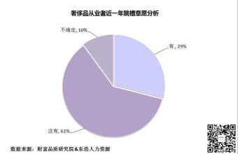  人力资源跳槽的剖析