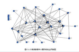  实用视角下的高绩效团队特质及其组建模型