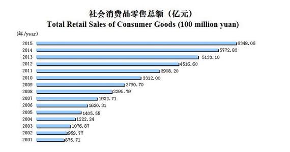  出色的Sales什么样？