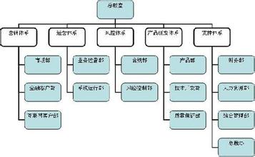  企业目标管理体系