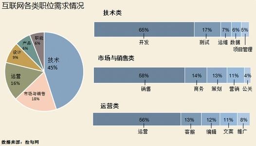  11种衡量招聘的质量的因素