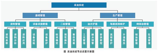  企业管理中职务设计的意义